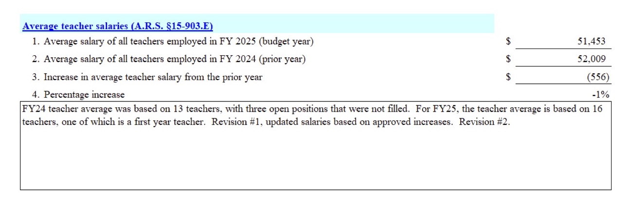 Average Teacher Salaries Table for FY25