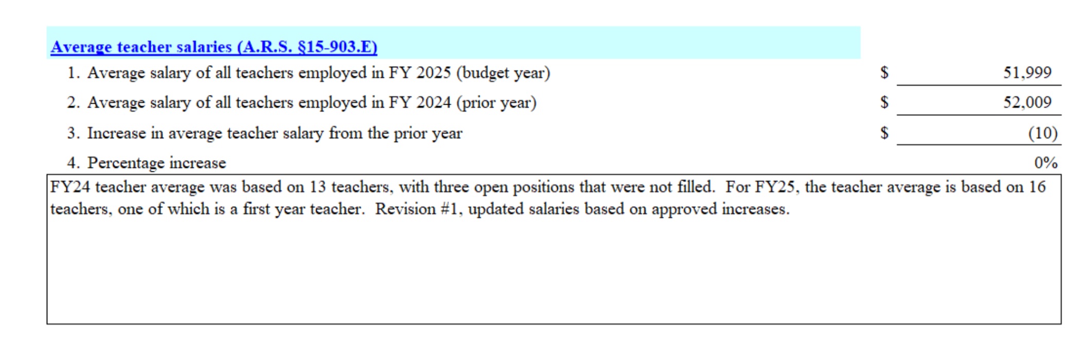 Average Teacher Salaries Table