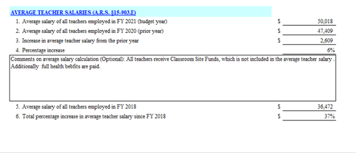 Average Teacher Salaries Table